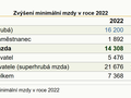 Zven minimln mzdy v roce 2022